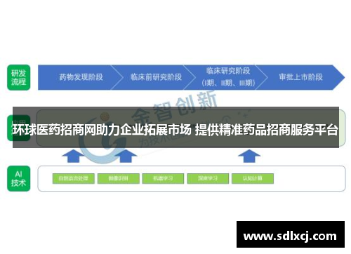 环球医药招商网助力企业拓展市场 提供精准药品招商服务平台