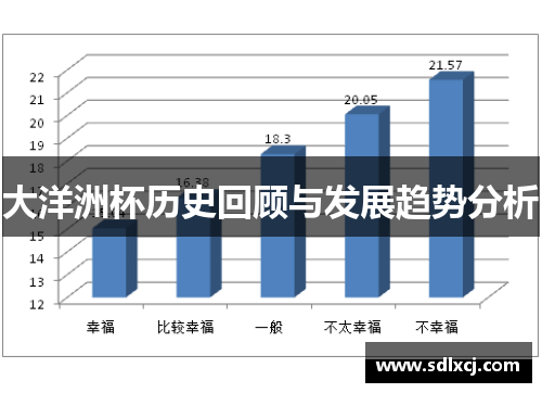 大洋洲杯历史回顾与发展趋势分析